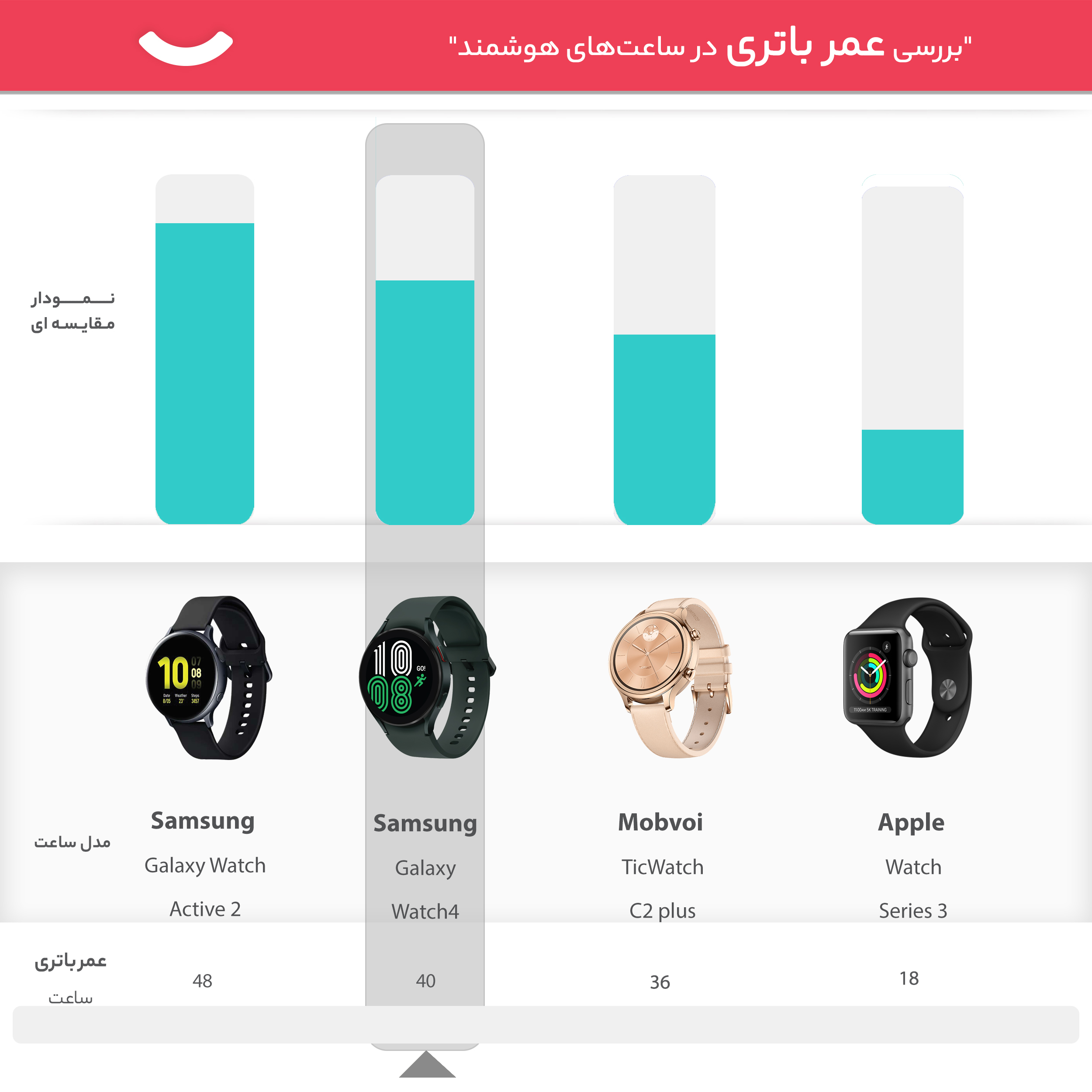 ساعت هوشمند سامسونگ مدل Galaxy Watch4 Classic 46mm بند سیلیکونی - Image 17