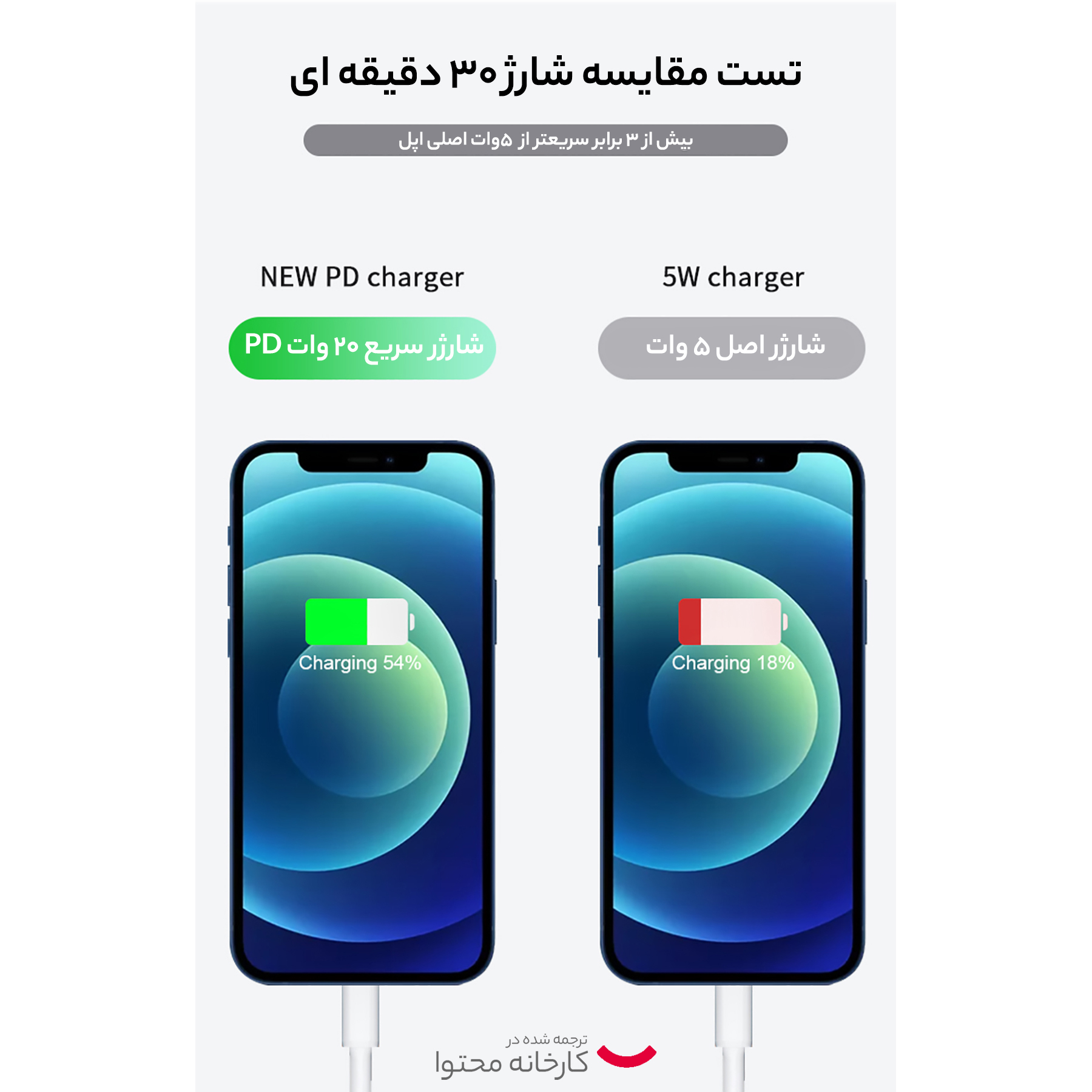 شارژر دیواری 20 وات اپل مدل ZP/A - Image 9