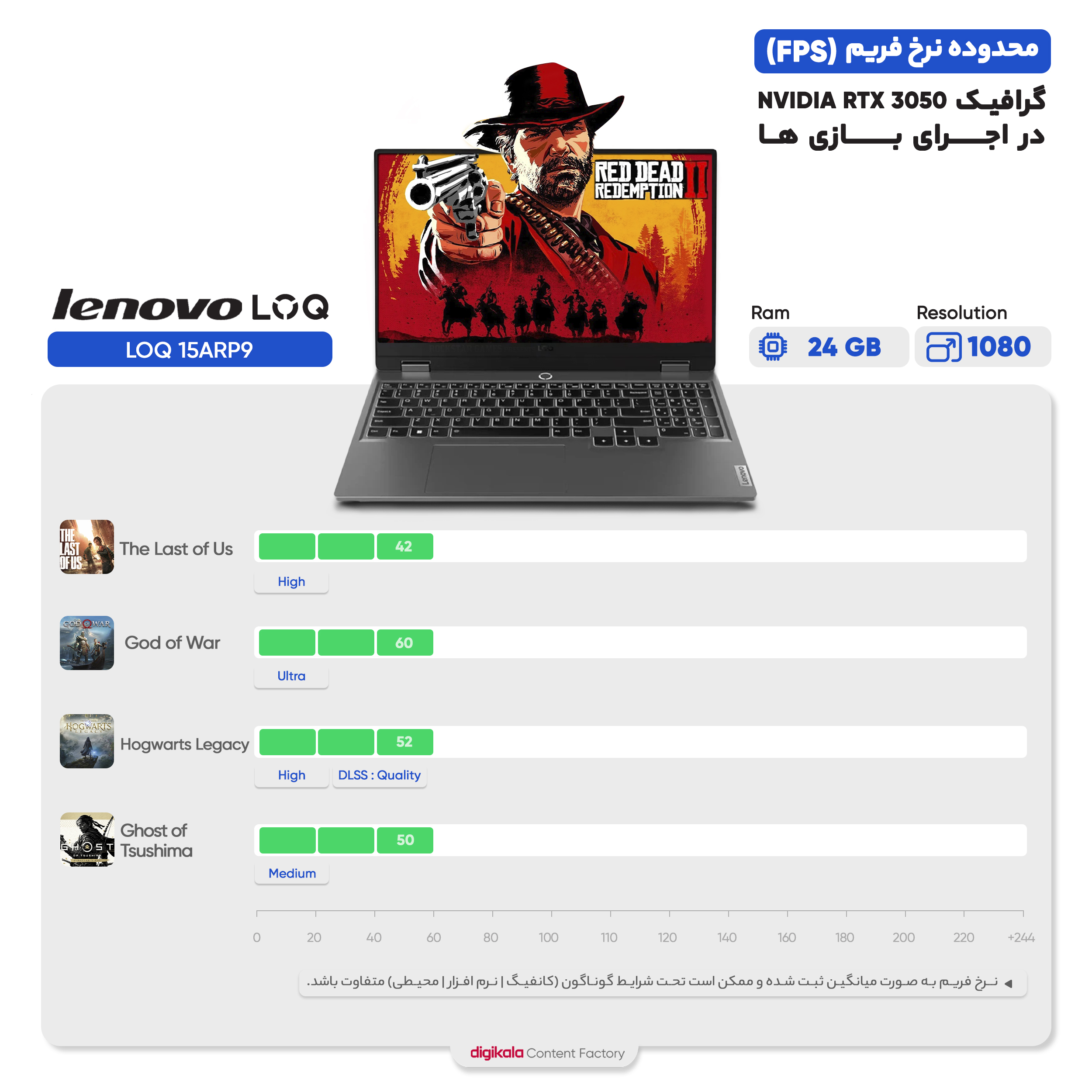 لپ تاپ 15.6 اینچی لنوو مدل LOQ 15ARP9-R5 7235HS-RTX3050 A 4GB-12GB DDR5 4800MHz-512GB SSD-FHD 144Hz-W - Image 4