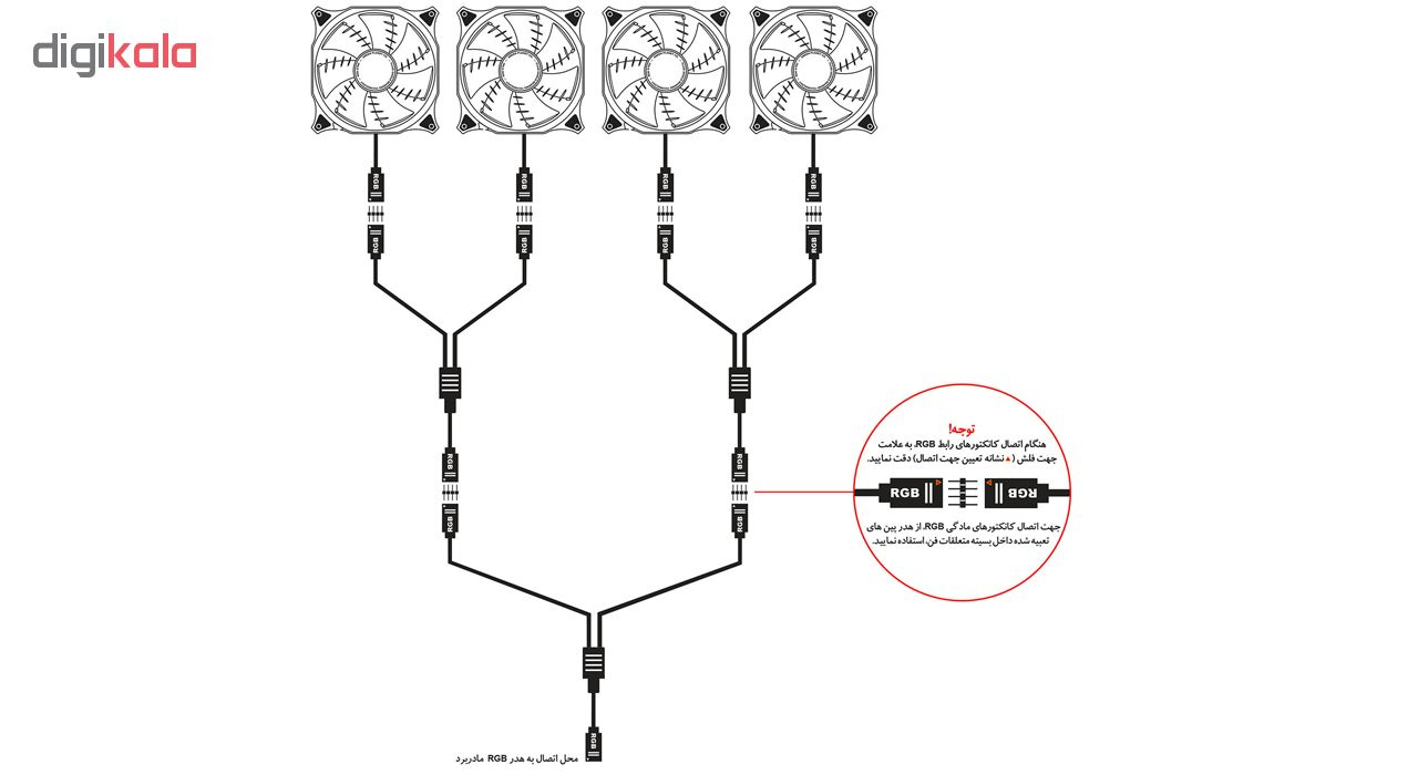 فن کیس گرین مدل GF120RGB - Image 4