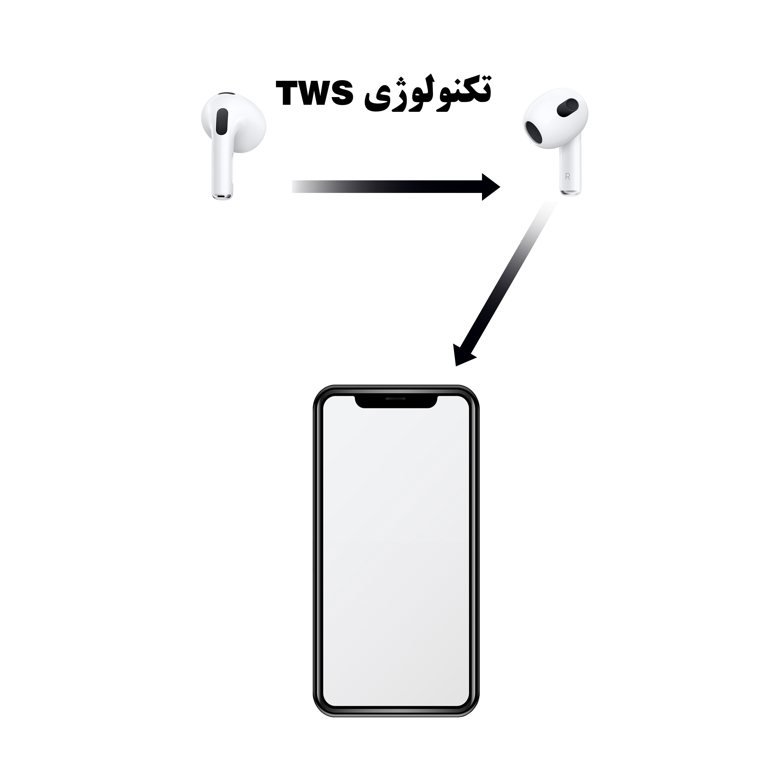 هدفون ریولینک مدل SARU 3 - Image 17