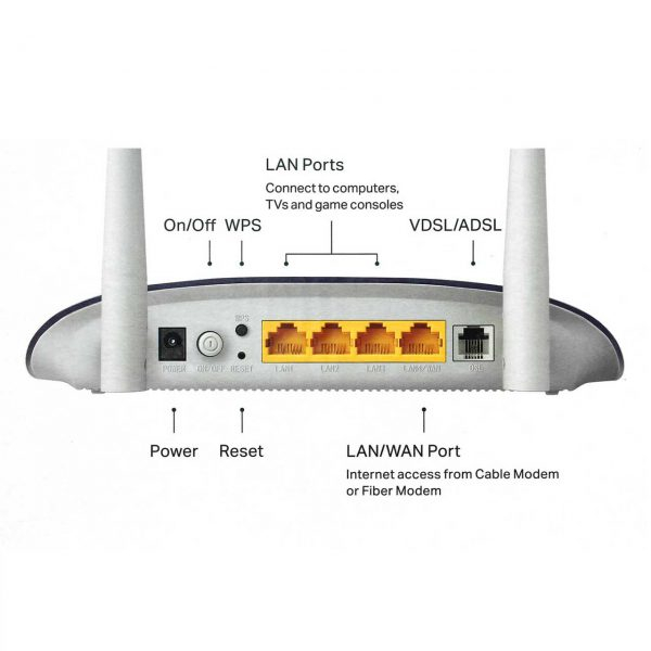 مودم روتر VDSL/ADSL تی پی-لینک مدل TD-W9960-v1.20 - Image 5