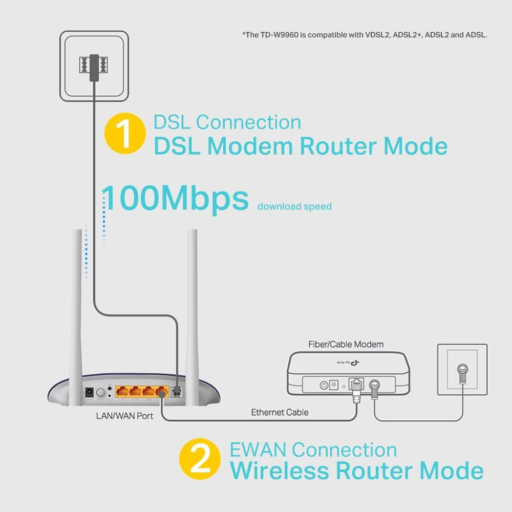 مودم روتر +ADSL2 تی پی-لینک مدل TD-W9960 - Image 4