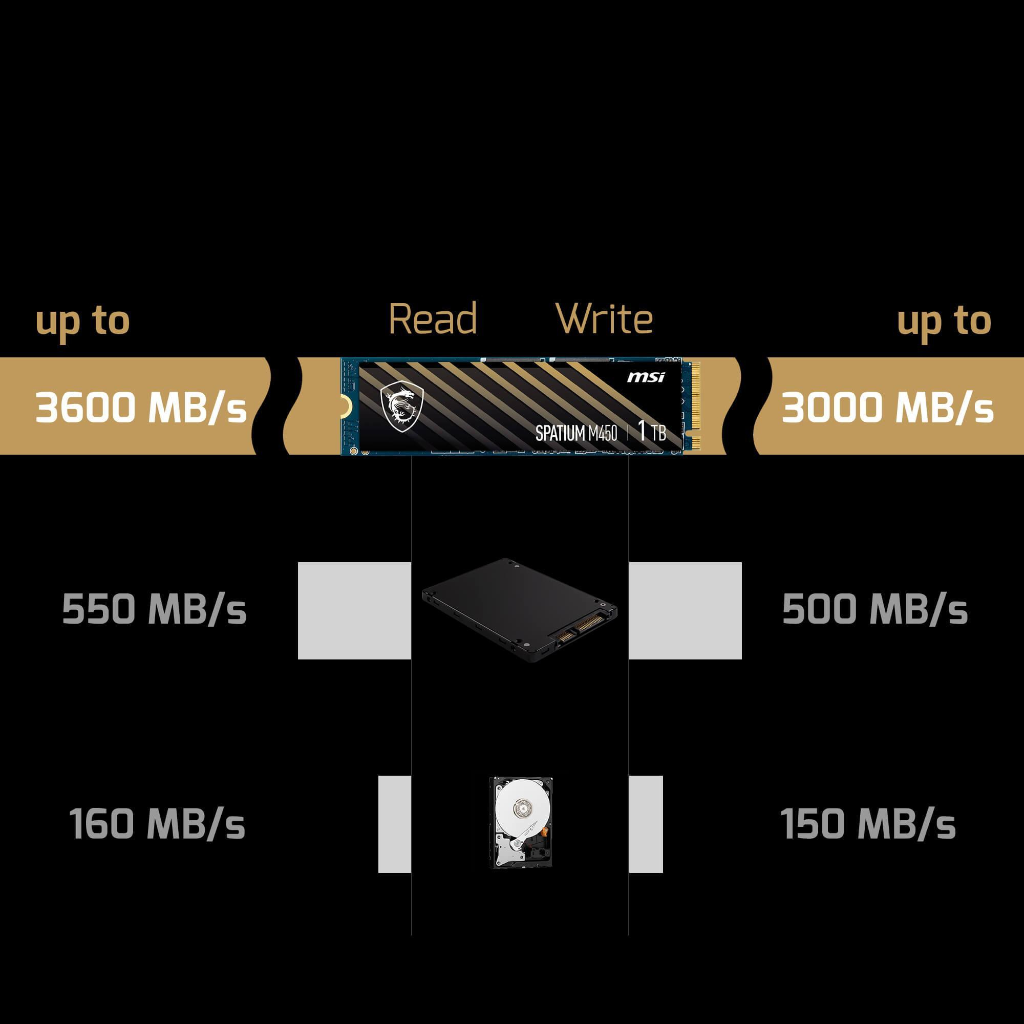 اس اس دی اینترنال PCIe Gen4 x4 ام اس آی مدل SPATIUM M450 ظرفیت 1 ترابایت - Image 3