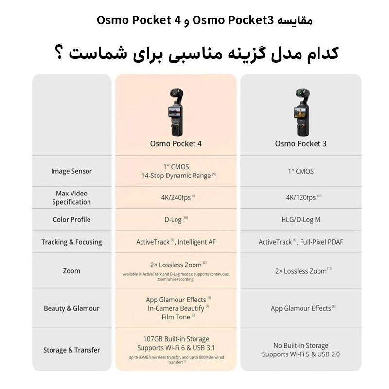 دوربین فیلم برداری دی جی آی مدل اسمو پاکت 4 کمبو - Image 5