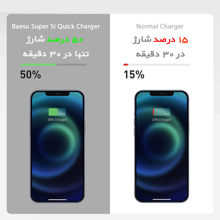 شارژر دیواری 20 وات بیسوس مدل CCCJGCE - Image 9